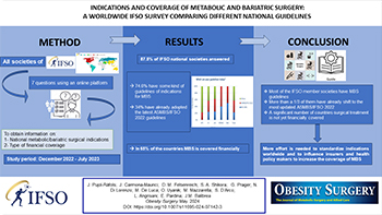 42nd IFSO JOURNAL CLUB