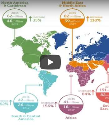 IFSO APC Webinar