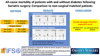 XXIII IFSO JOURNAL CLUB