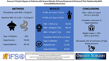 XXXII IFSO JOURNAL CLUB