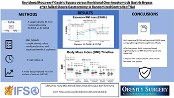 XXXV IFSO JOURNAL CLUB