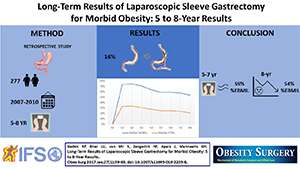 laparoscopic-sleeve-gastrectomy