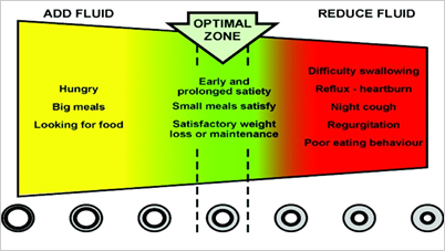 Optimal Zone