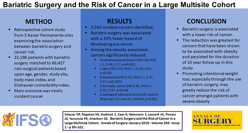 XVI IFSO JOURNAL CLUB