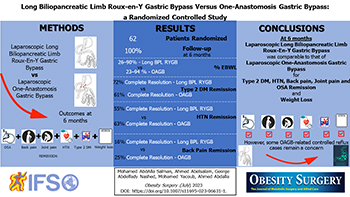 XXXVIII IFSO JOURNAL CLUB